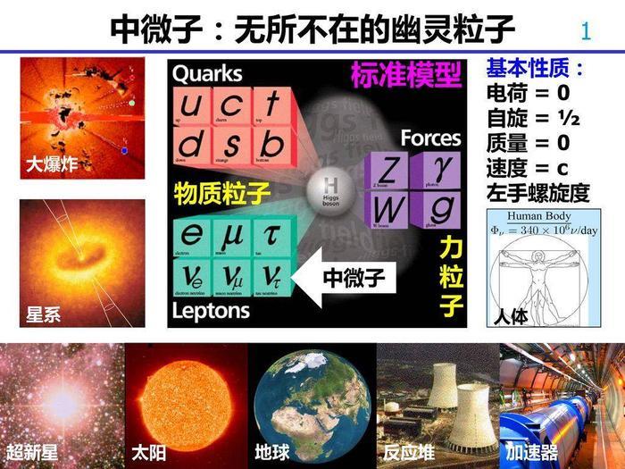 太阳的内部究竟是什么？到底有多热？答案你不会想到