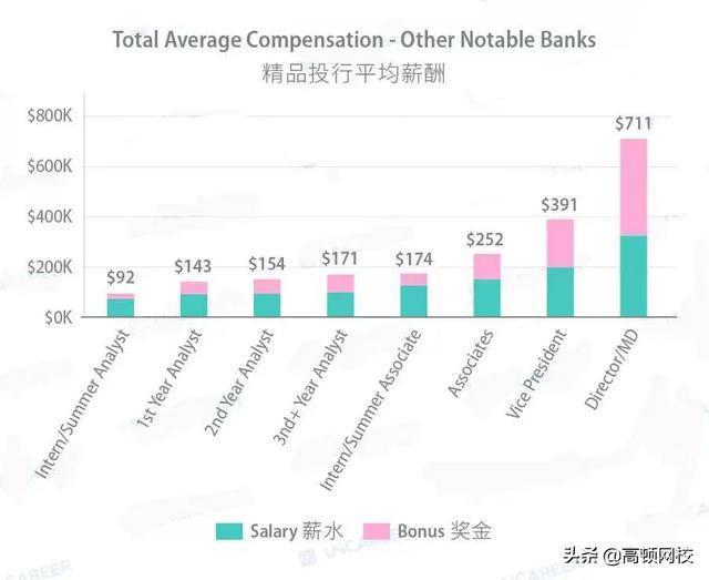内部爆料：这就是19年投行人的工资单