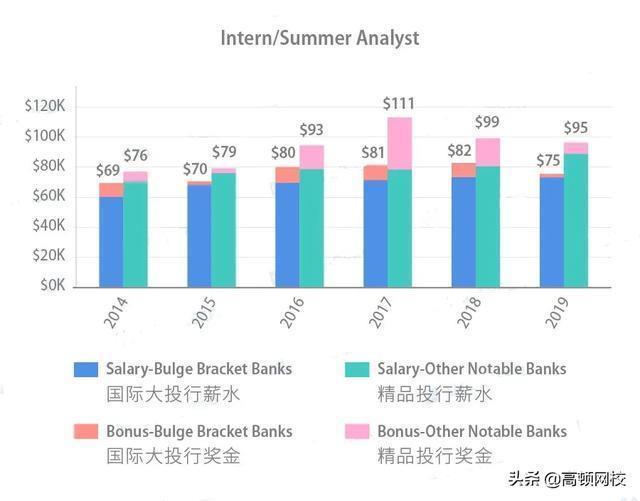 内部爆料：这就是19年投行人的工资单