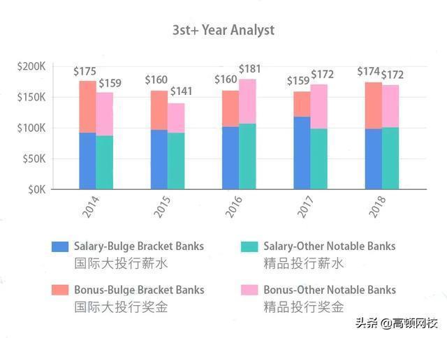 内部爆料：这就是19年投行人的工资单