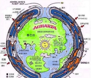 ​地球内部还有个世界存在吗？也有一套生存环境吗？真有地底人吗