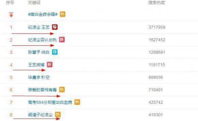 ​网曝纪凌尘出轨模特王艺 阙清子方暂未回应