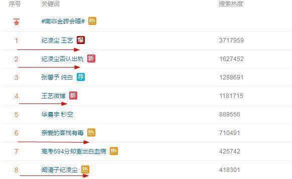 网曝纪凌尘出轨模特王艺 阙清子方暂未回应