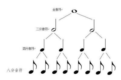 ​【乐理系列】第三弹：一分钟教你识记音符
