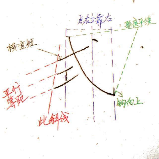 硬笔书法斜钩的写法及例字解析
