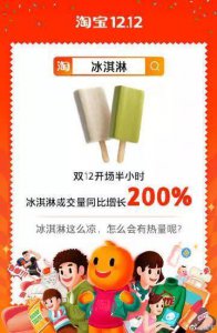 ​双十二成交额和热销榜来了，请查收