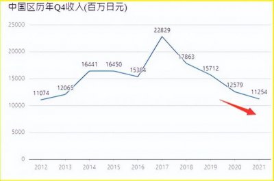 ​网游史上最努力的玩家，瘫痪在床仍坚持热爱dnf-小八