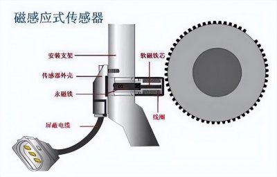 ​一起来看看曲轴与凸轮轴传感器的电压值和电路图吧