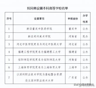 ​信阳师范学院更名信阳师范大学：20年漫漫更名路