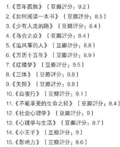 ​豆瓣评分TOP100的书单，你看过几本？供参考