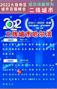 ​哈尔滨是几线城市？