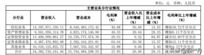 ​东方财富是一家怎样的券商？