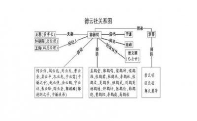 ​德云社辈分排名表图家谱表图，最开始的三人只剩郭德纲一人
