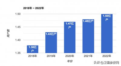 ​快报！中星9号直播卫星在我国农村地区的用户数量持续增长！