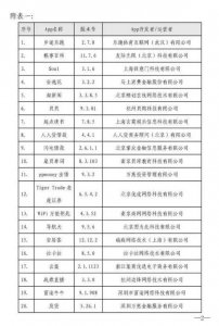 ​这40款APP被点名整改了！Soul、扇贝单词、掌阅等中招
