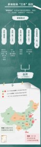 ​“三本”取消了 意味着什么？志愿该咋填？考生家长必看！