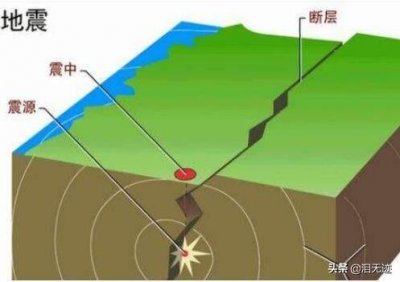 ​地震等级怎样划分