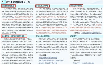 ​速看！研究生奖助学金最全解读
