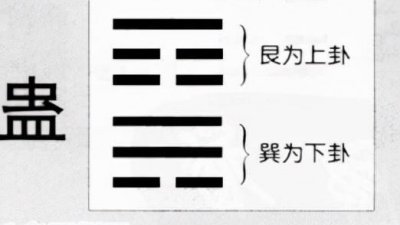 ​《易经》第十八卦蛊卦（1）