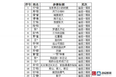 ​山东省平度一中85位学生获“叶圣陶杯”作文大赛省级奖项