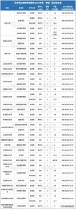 ​全国233所金融专硕院校学费、学制、复试线信息汇总！