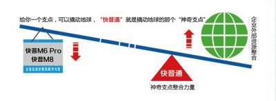 ​什么是企业的核心价值观？如何提炼？