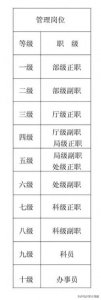​事业单位岗位介绍之“管理岗”