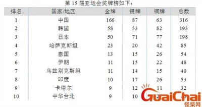 ​亚运会奖牌榜 亚运会观后感