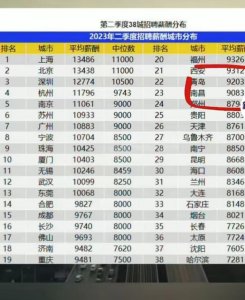 ​说说江西省会-南昌