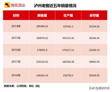 ​泸州老窟52度多少钱一瓶(泸州老窖洞藏42度价格)