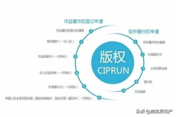版权登记流程及规定（你需要知道的版权登记知识）(9)