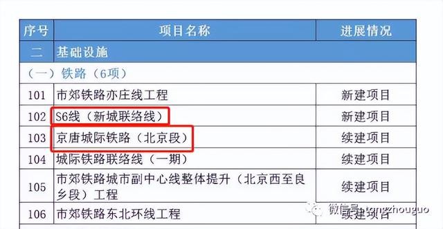 地铁s6线什么时候修好（地铁S6线最新进展来了）(10)