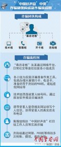 ​揭开“‘中国好声音’中奖”背后的骗局