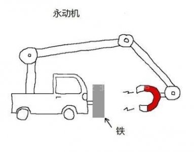 ​重力永动机可以实现吗