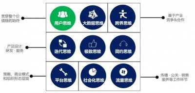 ​运营的本质