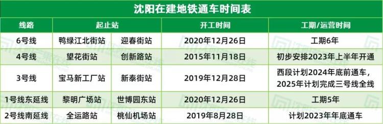 沈阳今天地铁延时吗「沈阳地铁运营延期不」
