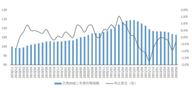 上海房价到底有没有跌让数据说话(下半年上海房价跌到现在的零头)(3)