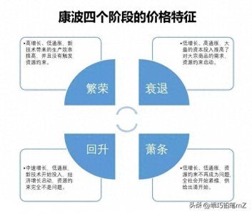 ​人生发财靠康波，现在处于什么阶段？