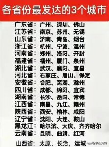 ​各省最发达和最穷城市，长治、运城、开封榆林、大庆都是发达城市