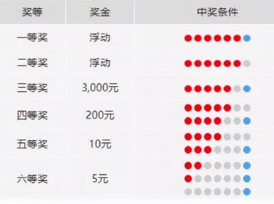 ​【福彩资讯】关于福彩双色球，这些小常识你都get了吗？