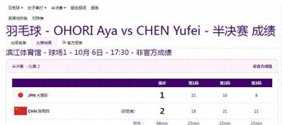 ​陈雨菲逆转晋级决赛！世界第3挑战世界第1：终结安洗莹27连胜？