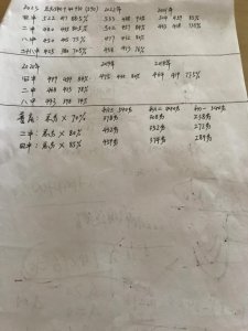 ​2024年永州市冷水滩区四中录取分数线预测