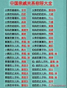 ​中国亲戚关系称呼大全，终于有人整理好了，看完涨知识了。