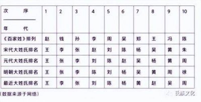 ​中国的十大家族前十名排行榜（中国最大的家族是哪个家族）