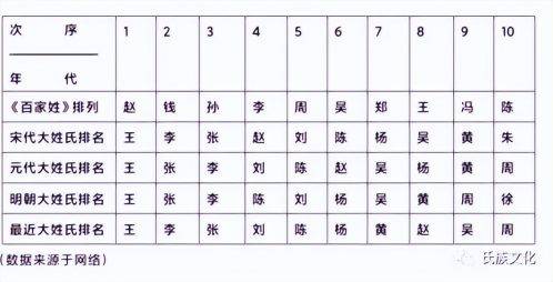 中国的十大家族前十名排行榜（中国最大的家族是哪个家族）-图1