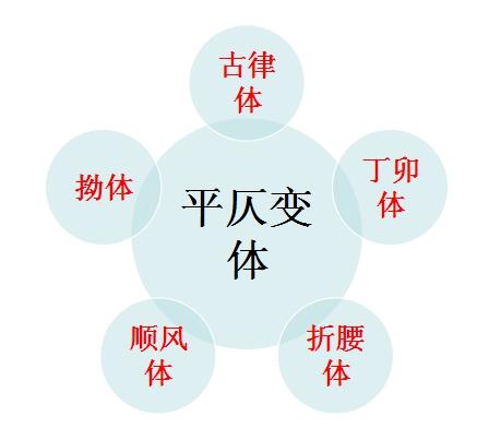 关于黄鹤楼的十首诗(七律之首崔颢的黄鹤楼)(8)