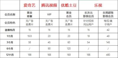 ​如何开会员最便宜（手把手教你开网站会员）