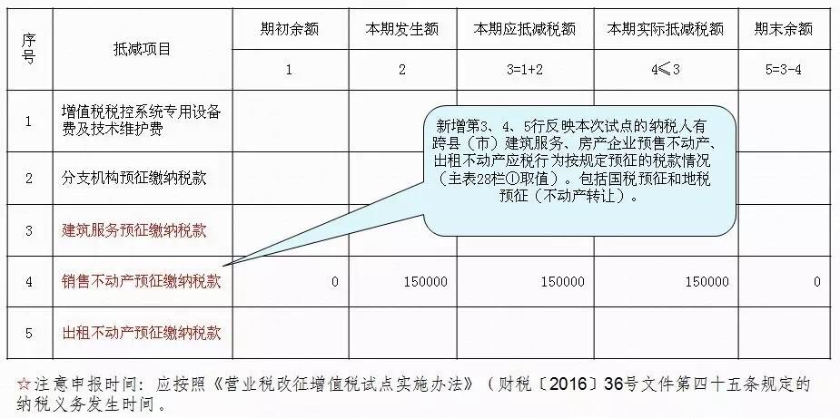 营改增账务处理的基本方法(会计知识什么是营改增)