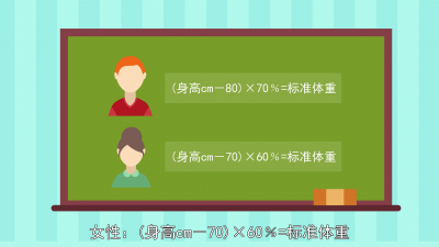 ​1.58米女生标准体重多少斤