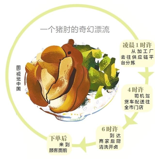 隆江正宗猪脚饭加盟费（一碗隆江猪脚饭）(2)